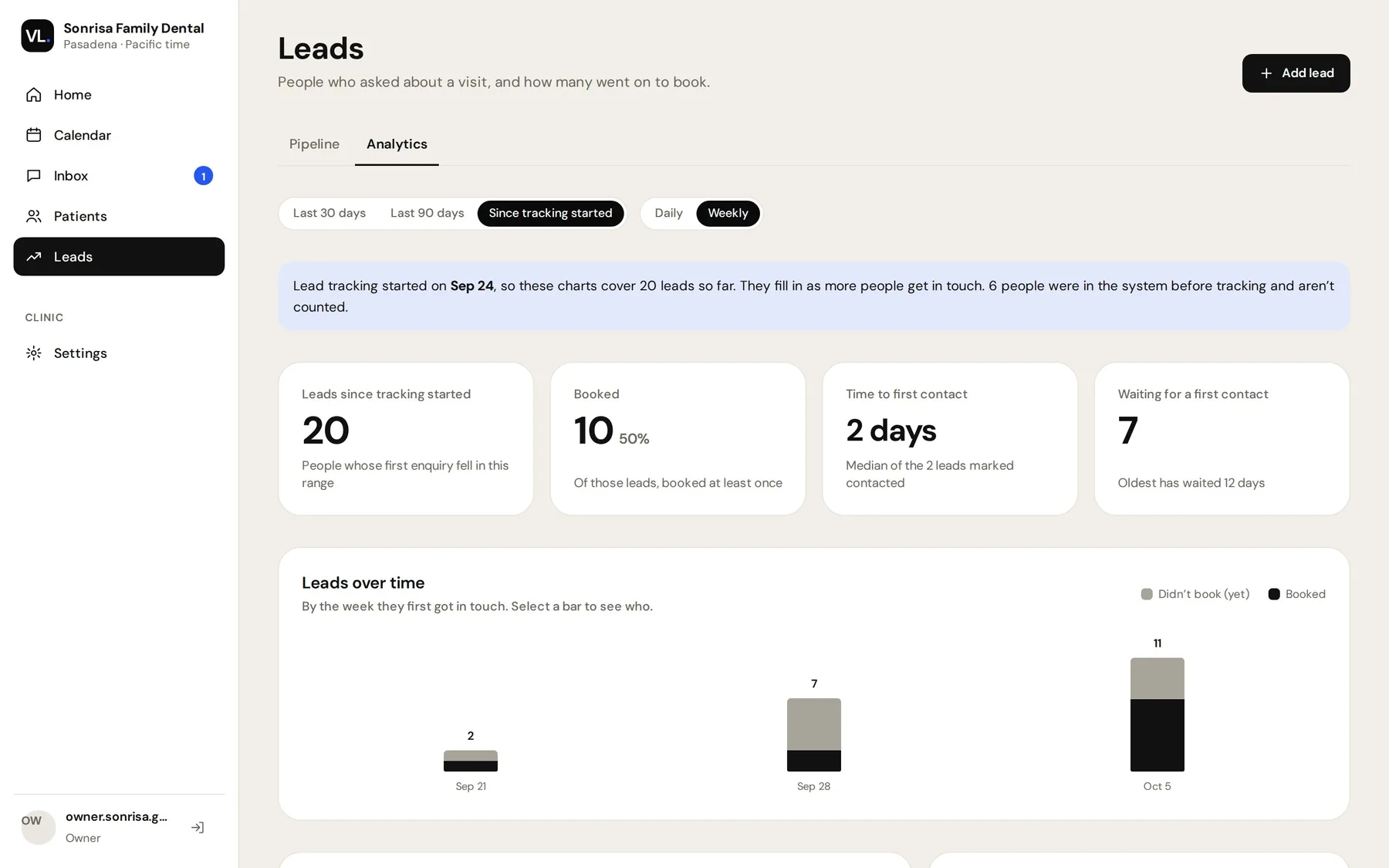 Leads analytics